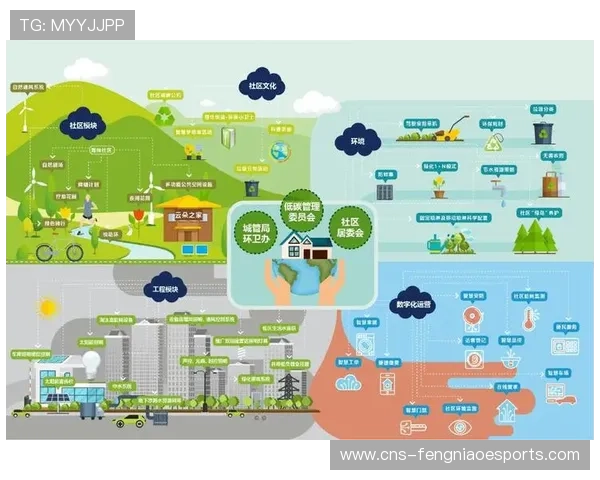 奥运场馆改造为智慧社区，实现赛事资源可持续利用
